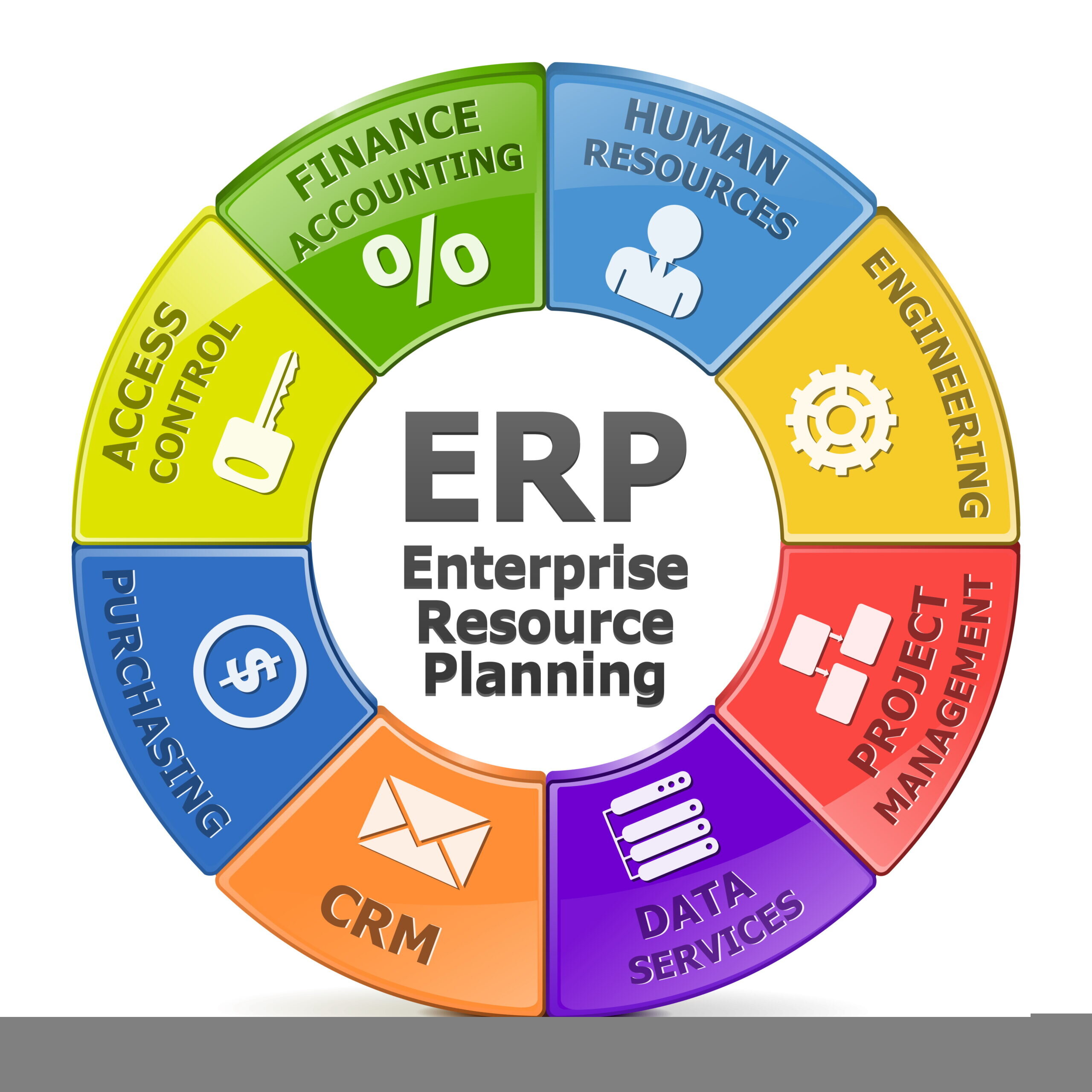 Erp とは